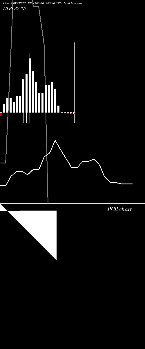  option chart JSWSTEEL PE 1200.00 2026-01-27 