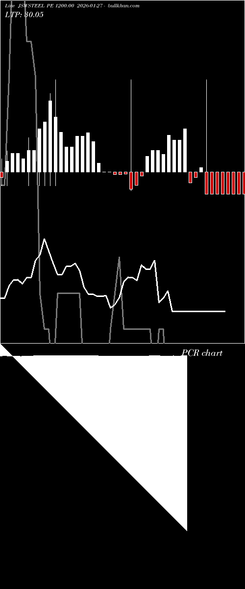  option chart JSWSTEEL PE 1200.00 2026-01-27 
