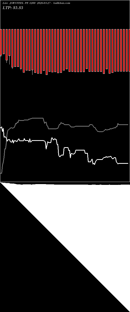  option chart JSWSTEEL PE 1200 2026-01-27 