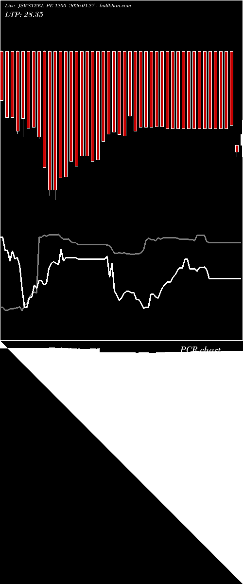  option chart JSWSTEEL PE 1200 2026-01-27 