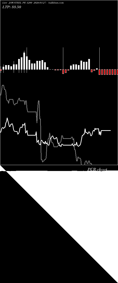  option chart JSWSTEEL PE 1200 2026-01-27 