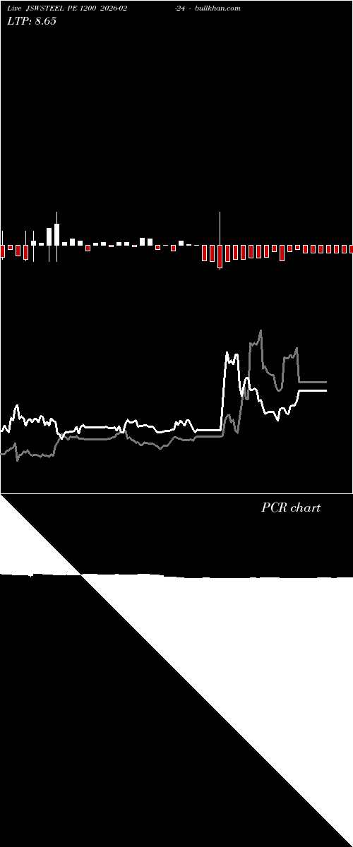  option chart JSWSTEEL PE 1200 2026-02-24 