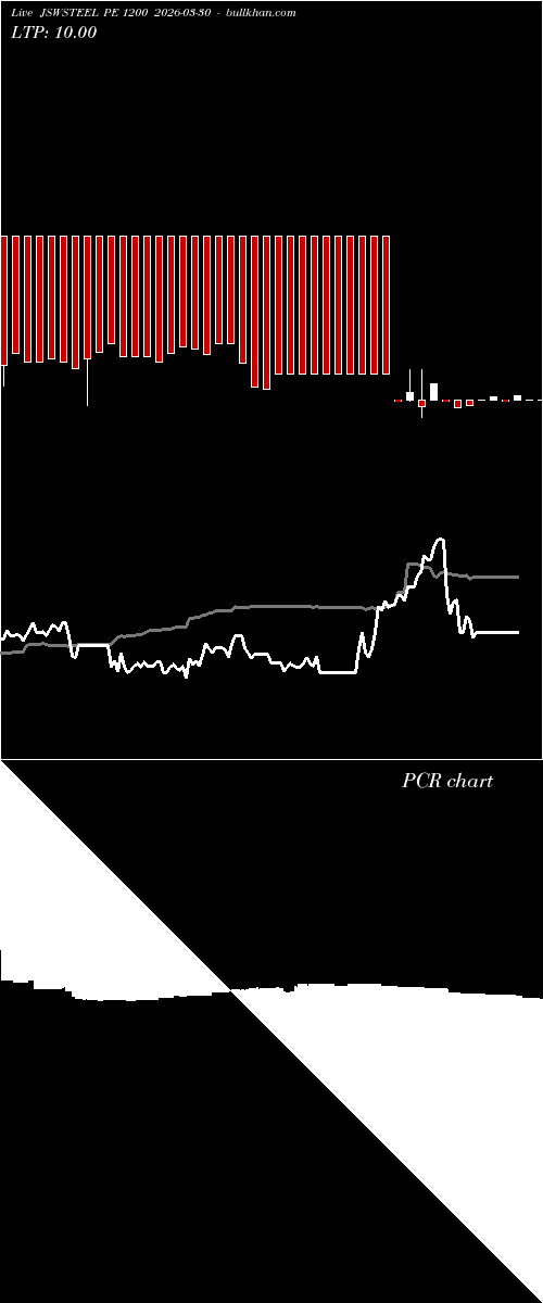  option chart JSWSTEEL PE 1200 2026-03-30 