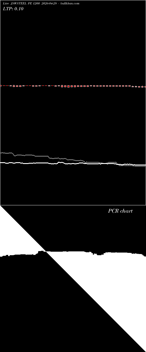  option chart JSWSTEEL PE 1200 2026-04-28 