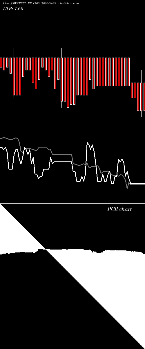  option chart JSWSTEEL PE 1200 2026-04-28 