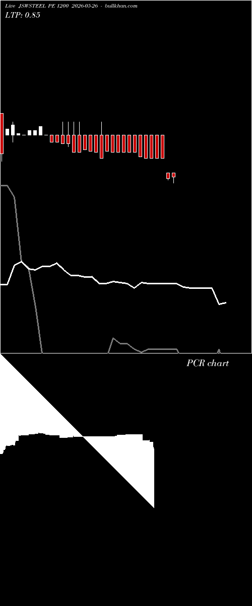  option chart JSWSTEEL PE 1200 2026-05-26 