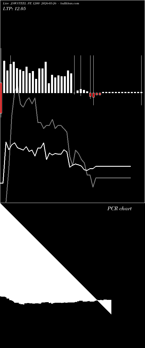  option chart JSWSTEEL PE 1200 2026-05-26 