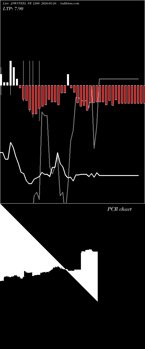  option chart JSWSTEEL PE 1200 2026-05-26 