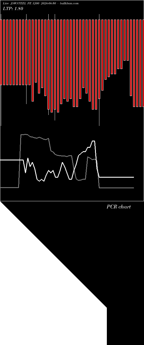  option chart JSWSTEEL PE 1200 2026-06-30 