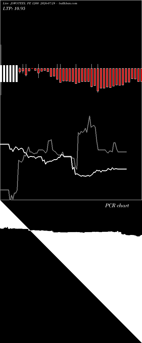  option chart JSWSTEEL PE 1200 2026-07-28 