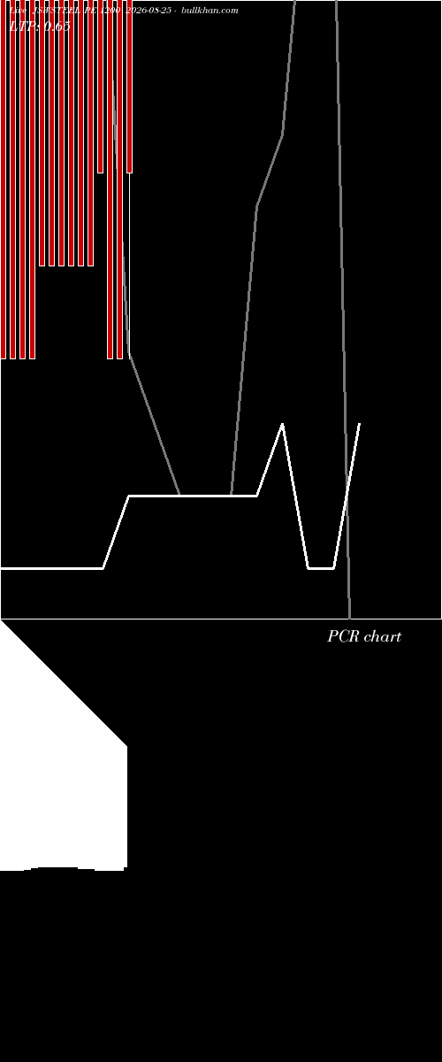  option chart JSWSTEEL PE 1200 2026-08-25 