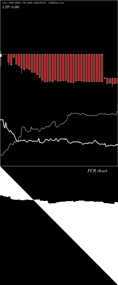  option chart JSWSTEEL PE 1200 2026-08-25 