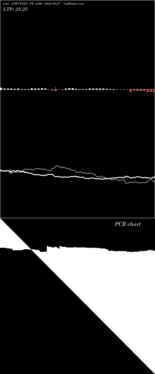  option chart JSWSTEEL PE 1200 2026-10-27 