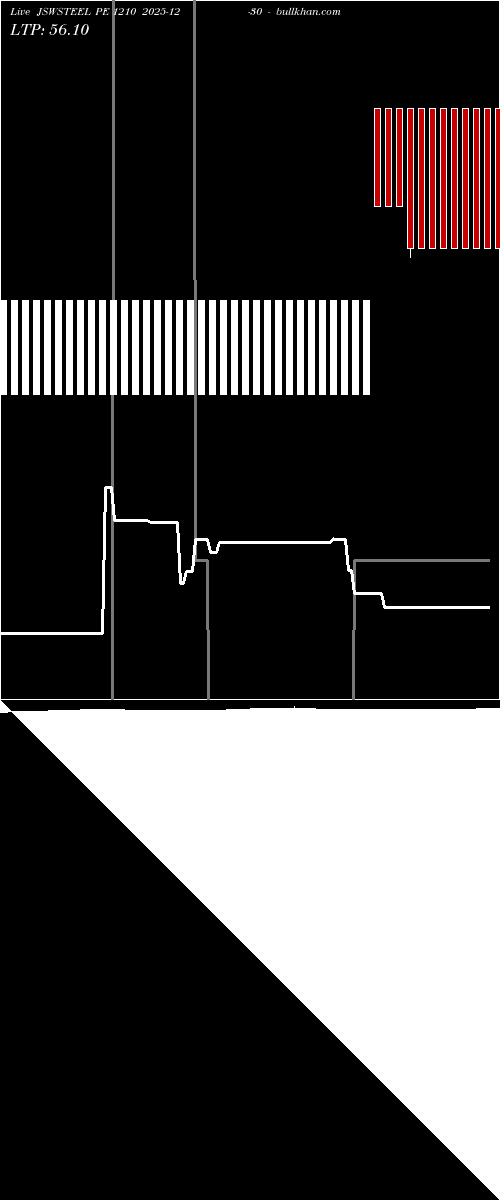  option chart JSWSTEEL PE 1210 2025-12-30 