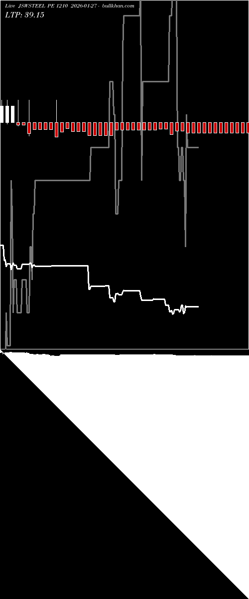  option chart JSWSTEEL PE 1210 2026-01-27 