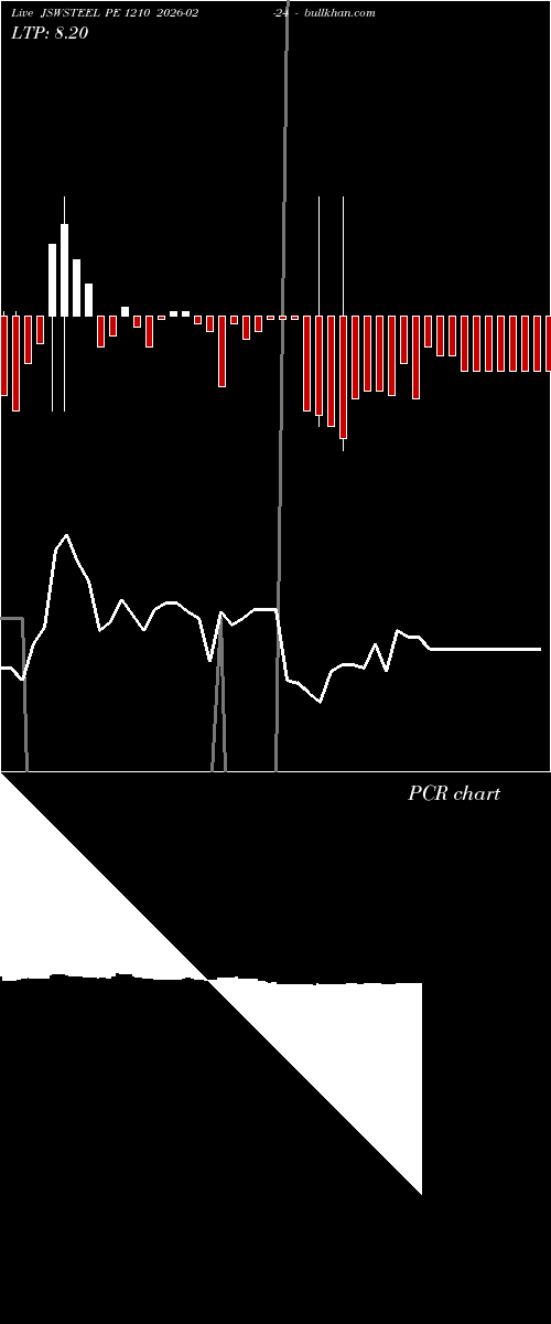  option chart JSWSTEEL PE 1210 2026-02-24 