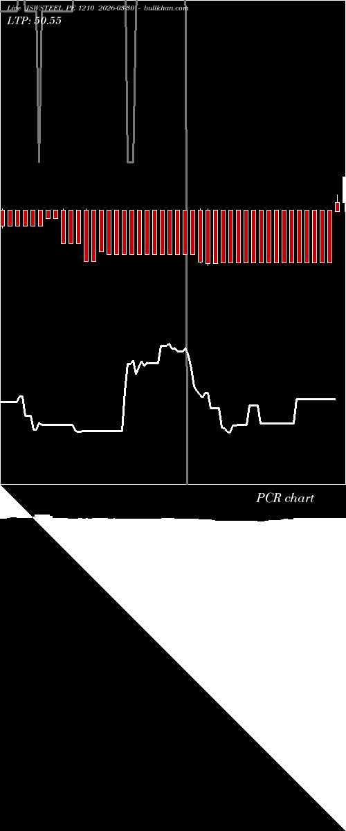  option chart JSWSTEEL PE 1210 2026-03-30 