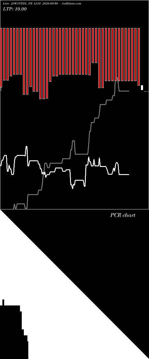  option chart JSWSTEEL PE 1210 2026-03-30 