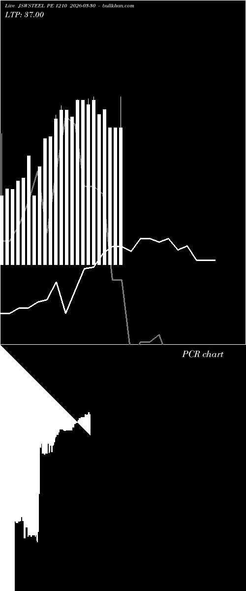  option chart JSWSTEEL PE 1210 2026-03-30 