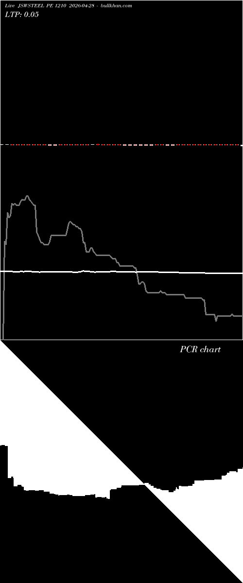  option chart JSWSTEEL PE 1210 2026-04-28 
