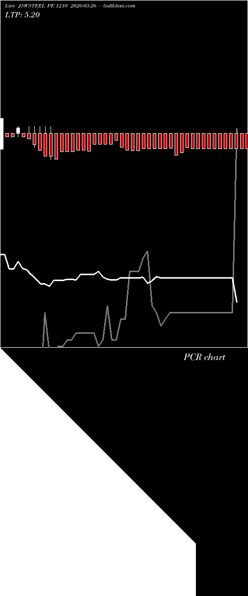  option chart JSWSTEEL PE 1210 2026-05-26 