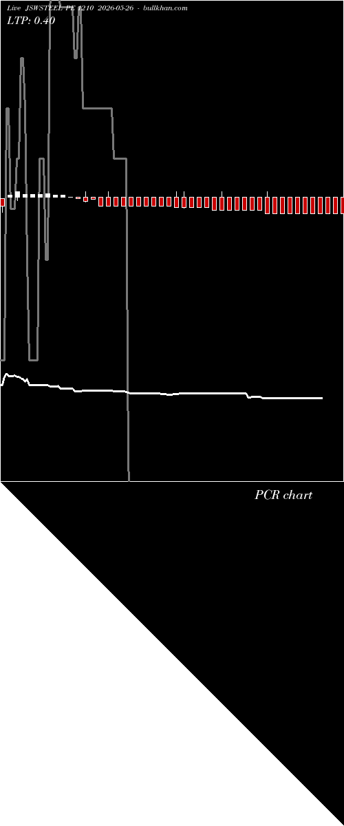  option chart JSWSTEEL PE 1210 2026-05-26 