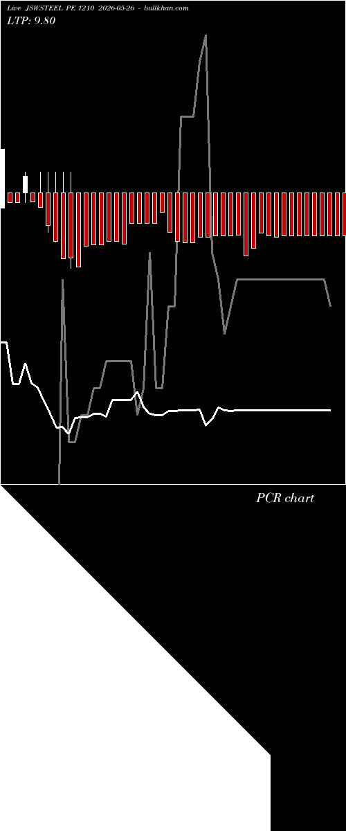  option chart JSWSTEEL PE 1210 2026-05-26 