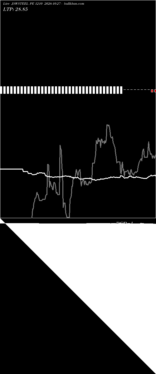  option chart JSWSTEEL PE 1210 2026-10-27 