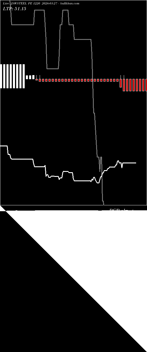  option chart JSWSTEEL PE 1220 2026-01-27 