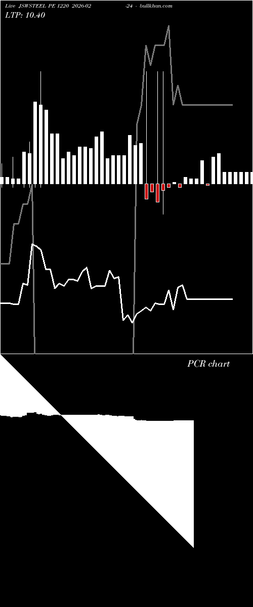  option chart JSWSTEEL PE 1220 2026-02-24 