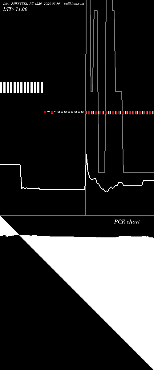  option chart JSWSTEEL PE 1220 2026-03-30 