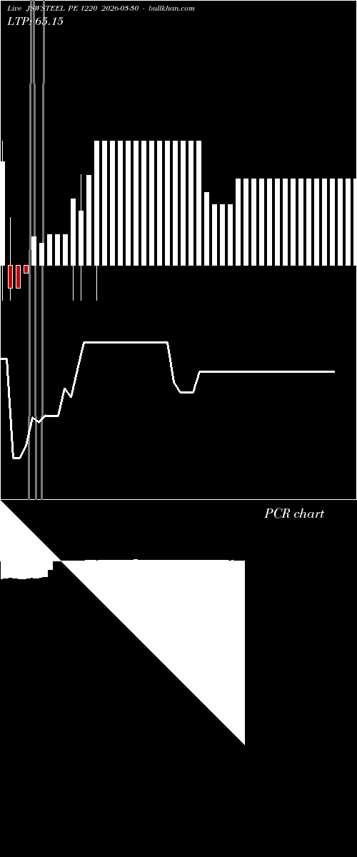  option chart JSWSTEEL PE 1220 2026-03-30 