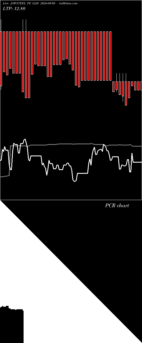  option chart JSWSTEEL PE 1220 2026-03-30 