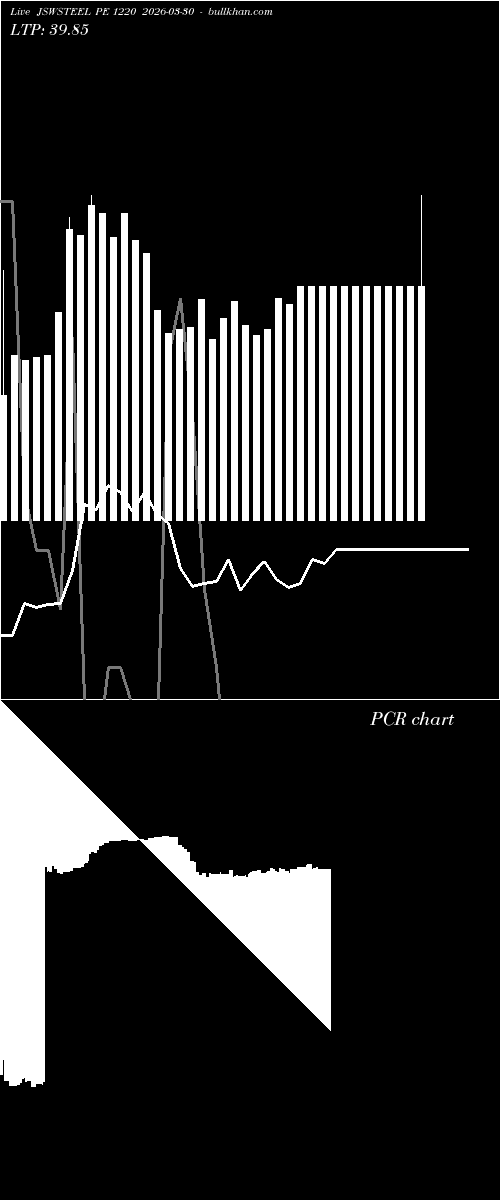  option chart JSWSTEEL PE 1220 2026-03-30 