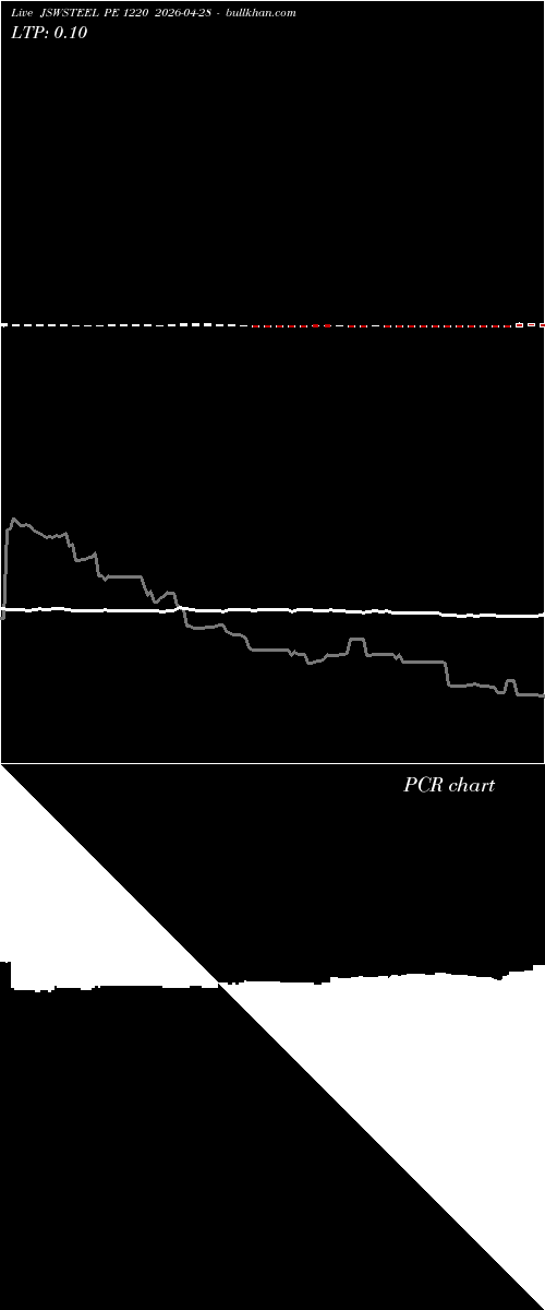  option chart JSWSTEEL PE 1220 2026-04-28 