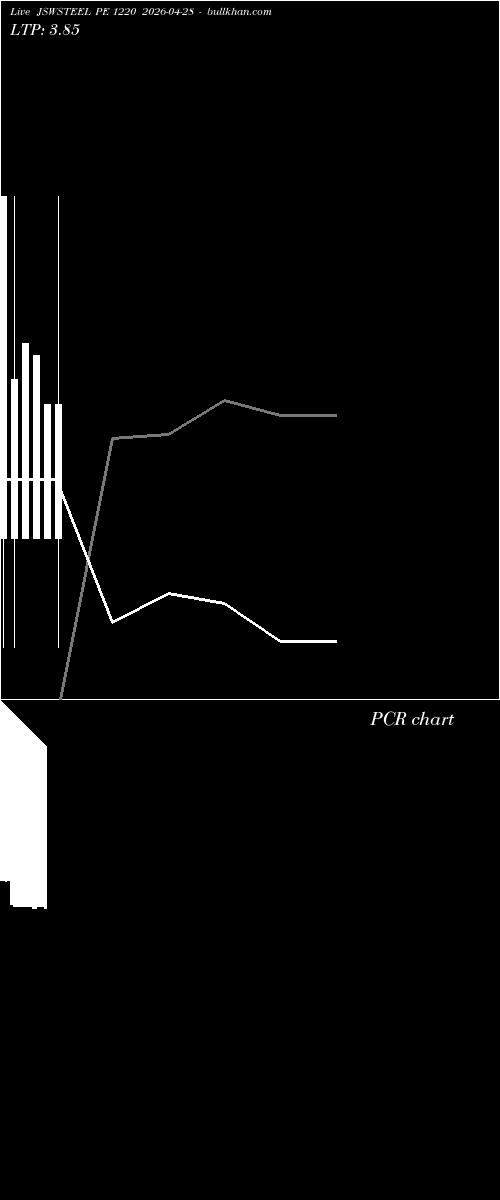  option chart JSWSTEEL PE 1220 2026-04-28 