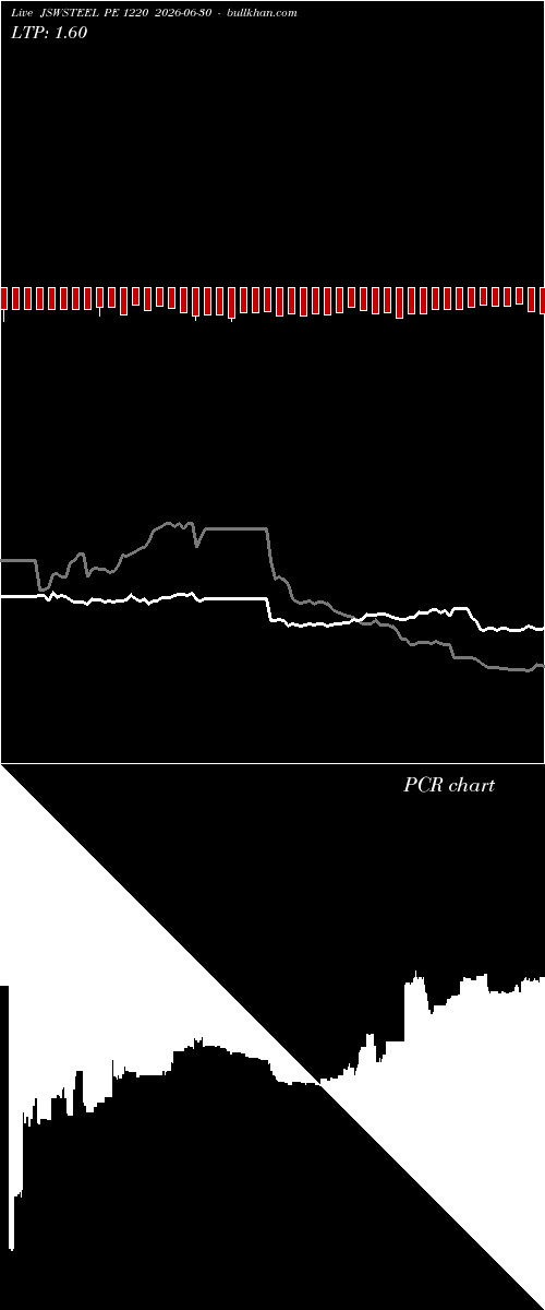  option chart JSWSTEEL PE 1220 2026-06-30 