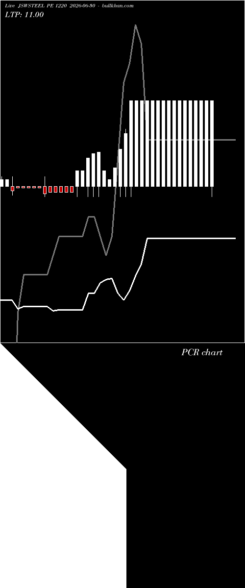  option chart JSWSTEEL PE 1220 2026-06-30 