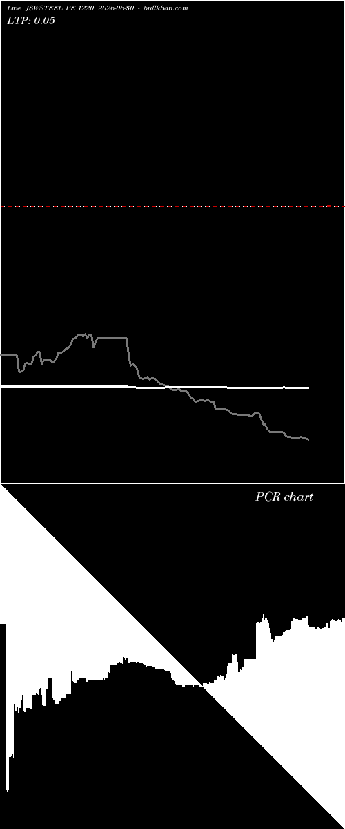  option chart JSWSTEEL PE 1220 2026-06-30 