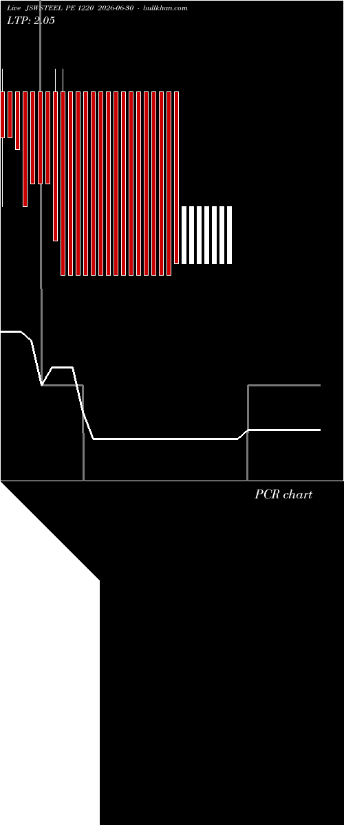  option chart JSWSTEEL PE 1220 2026-06-30 