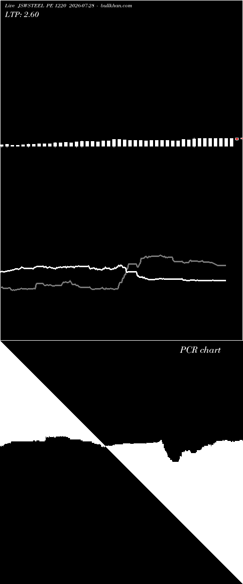  option chart JSWSTEEL PE 1220 2026-07-28 