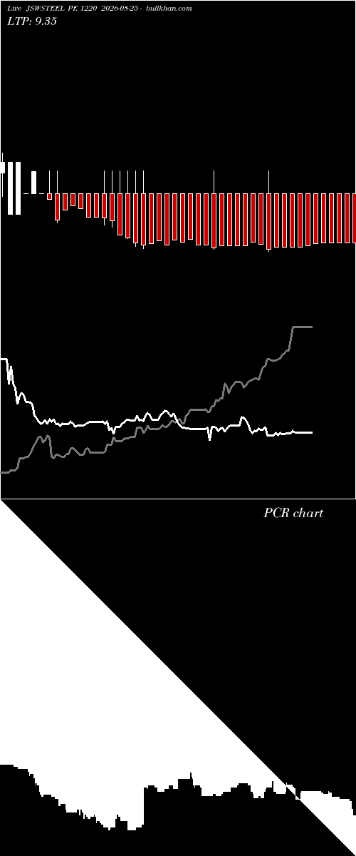  option chart JSWSTEEL PE 1220 2026-08-25 
