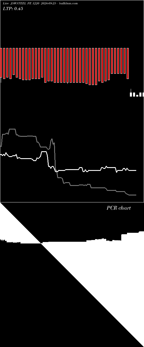  option chart JSWSTEEL PE 1220 2026-08-25 