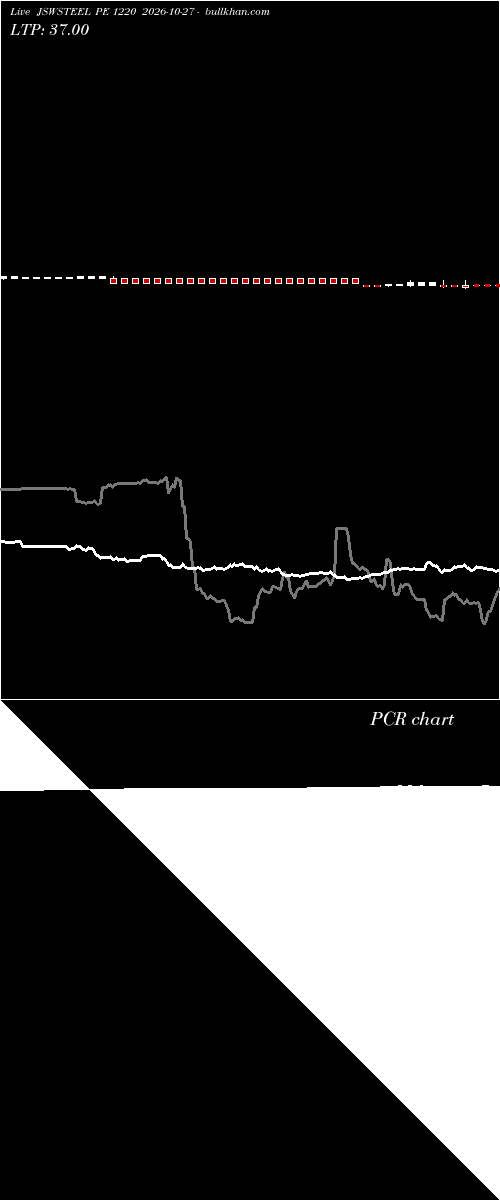  option chart JSWSTEEL PE 1220 2026-10-27 