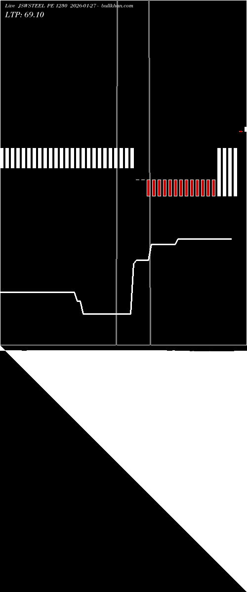  option chart JSWSTEEL PE 1230 2026-01-27 