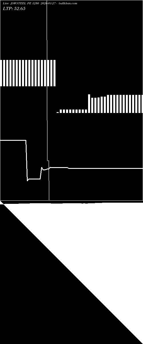  option chart JSWSTEEL PE 1230 2026-01-27 