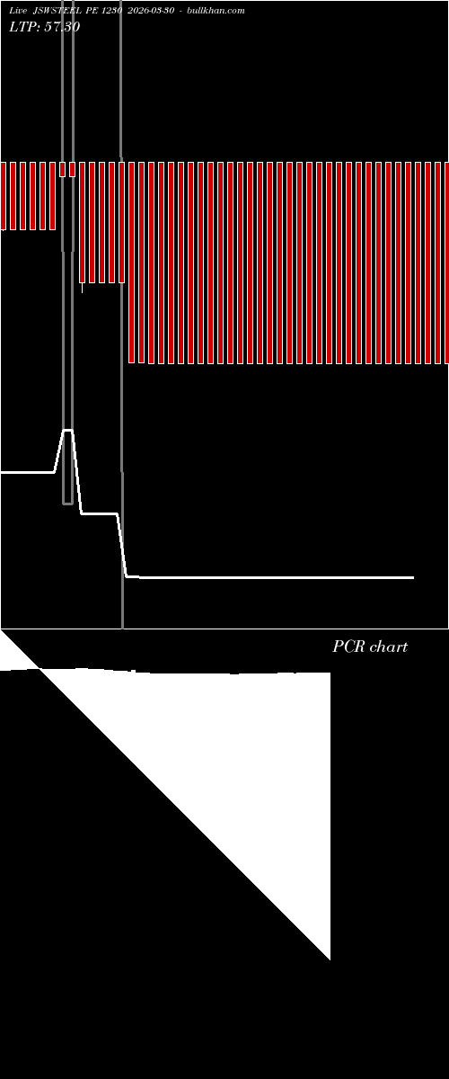  option chart JSWSTEEL PE 1230 2026-03-30 