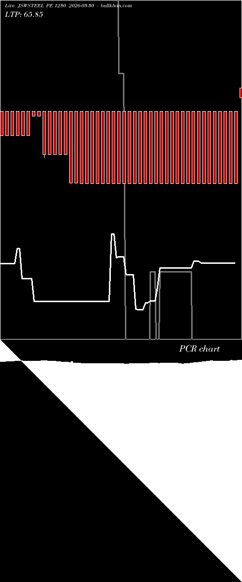  option chart JSWSTEEL PE 1230 2026-03-30 