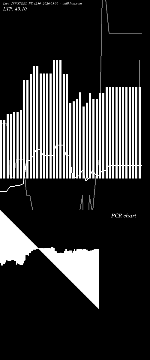  option chart JSWSTEEL PE 1230 2026-03-30 