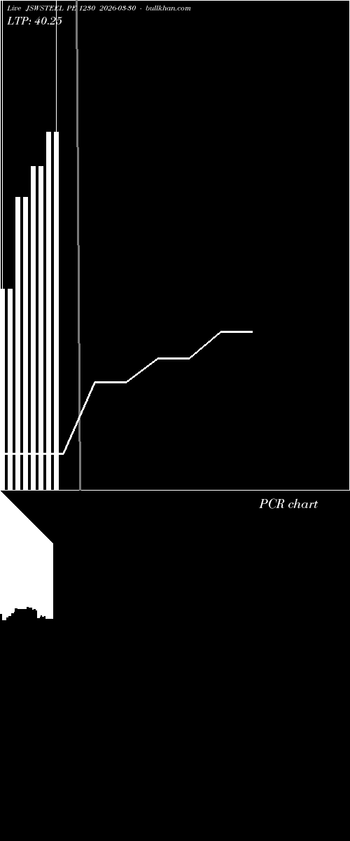  option chart JSWSTEEL PE 1230 2026-03-30 